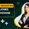 Dow Jones Fintechzoom