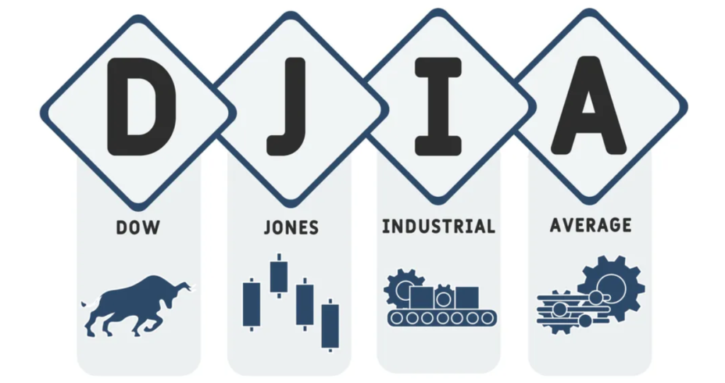 Fintech Zoom Dow Jones